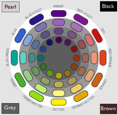 Millinery Vault Colorwheel